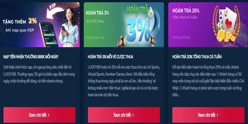 Hoàn trả hàng ngày 789Win